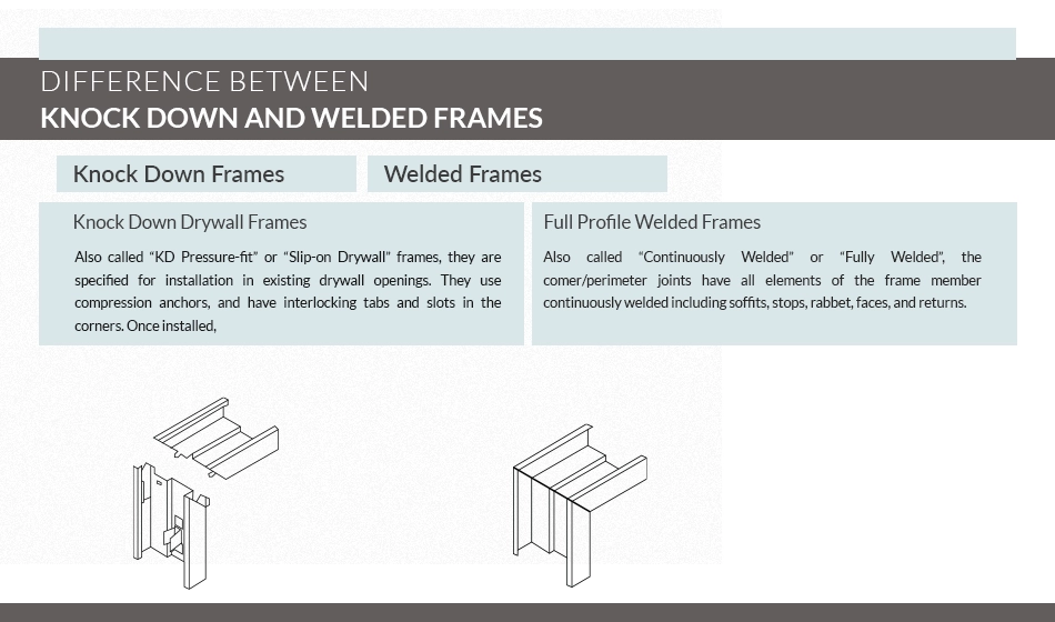 welded-vs-knockdown breakdown - how-to-choose-hollow-metal-door-frame